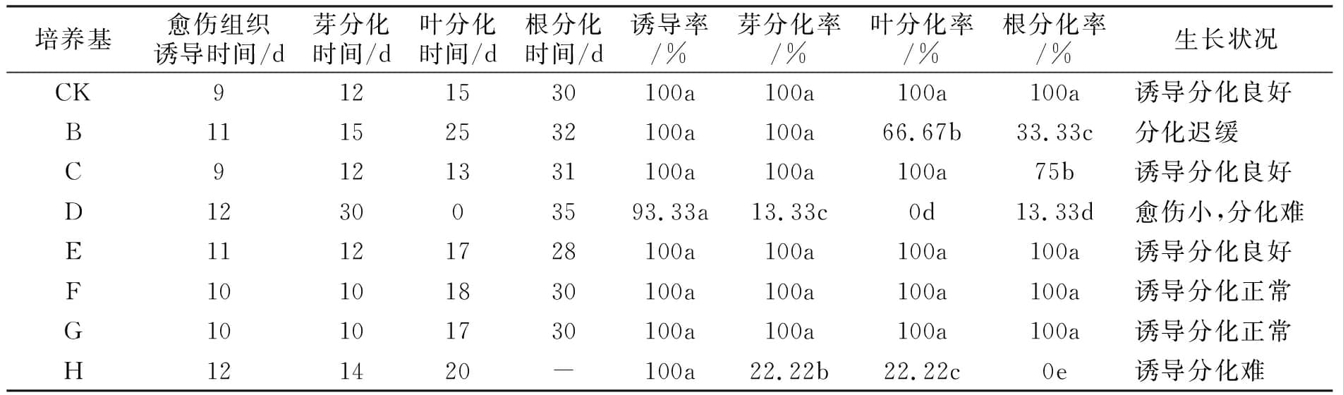 煙草黄瓜视频成人版實驗的培養基簡化探究